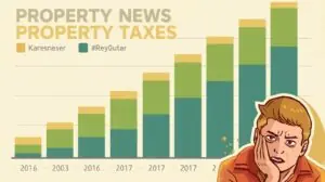 The Main Reasons Property Taxes Rise on Vacant Land